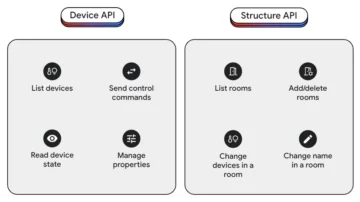 Google Home API