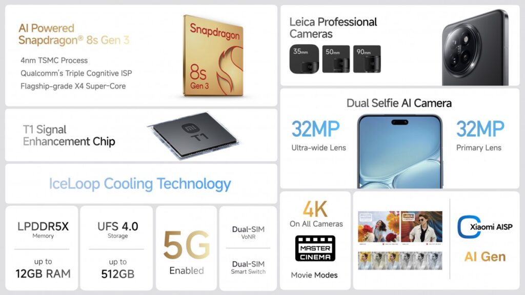 xiaomi 14 civi shrnutí parametrů