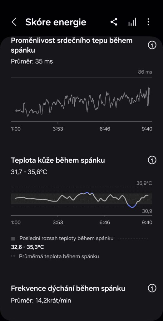 Galaxy Watch Ultra-Skóre energie
