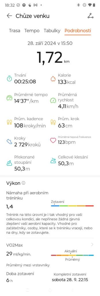huawei zdravi chuze prehled