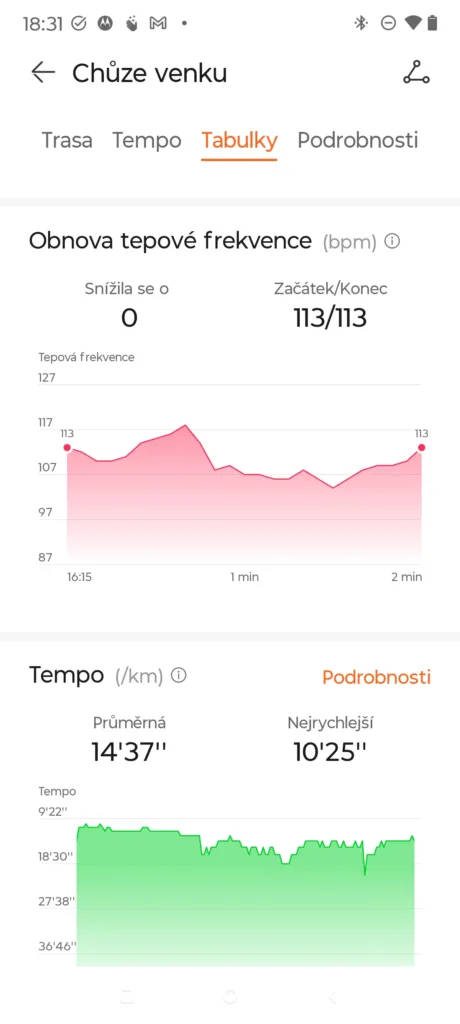 huawei zdravi chuze tep