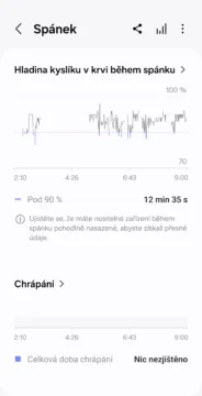 samsung health spanek kyslik