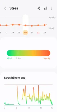 samsung health stres