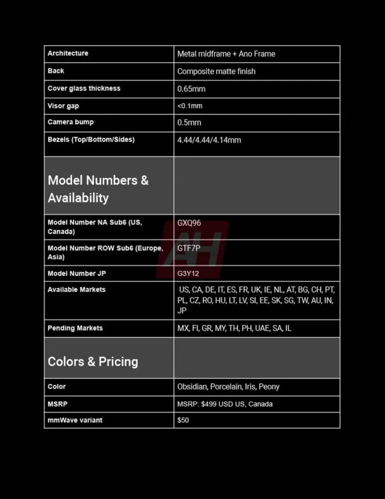 pixel 9a únik informací