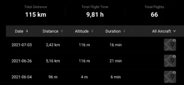 dji fly prehled letu