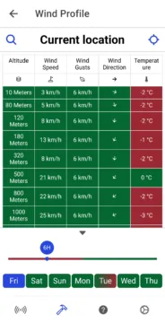 drone weather vitr