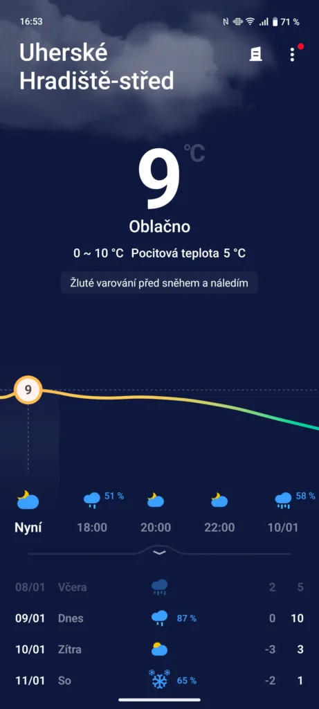 funtouchos pocasi