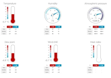 weathercloud teplota tlakpng