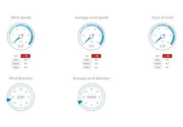 weathercloud vitr