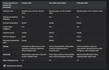 Deep Research CRM