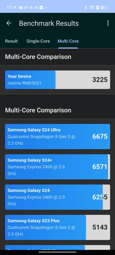 Realme 14 pro+ geekbench multi core