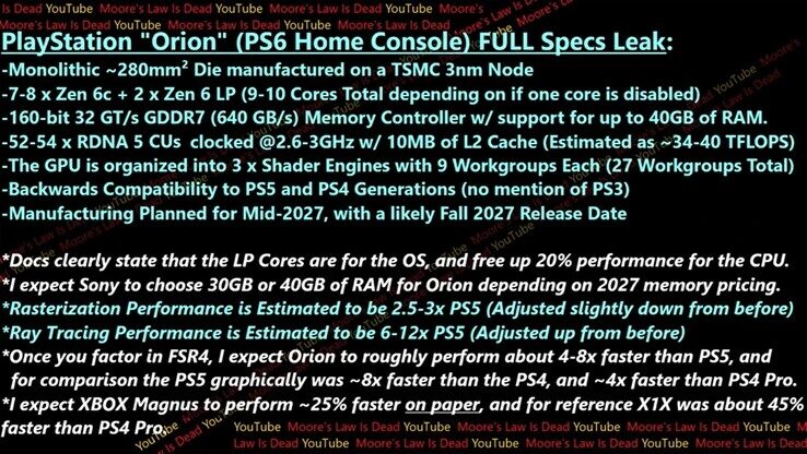 ps6 leak
