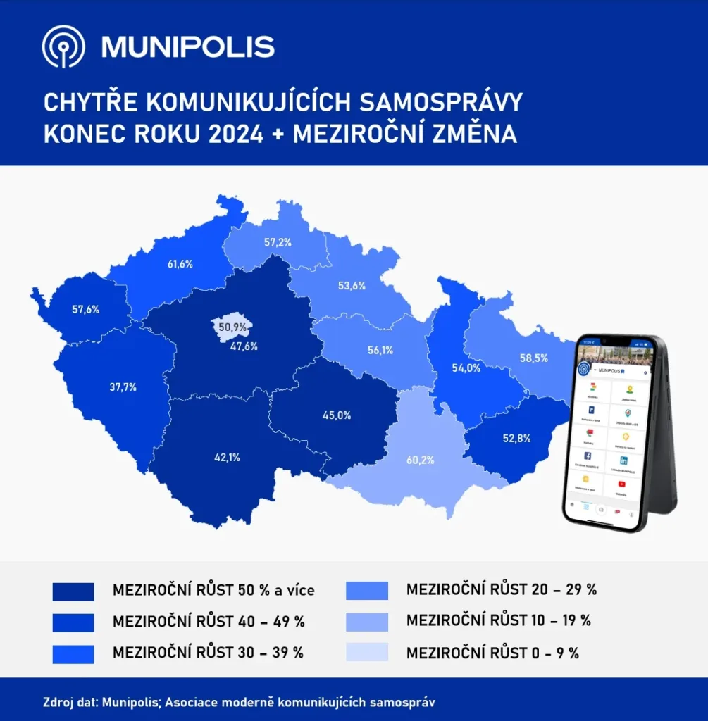 Chytrá komunikace v systému Munipolis