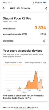 poco x7 pro 3dmark wild life extreme