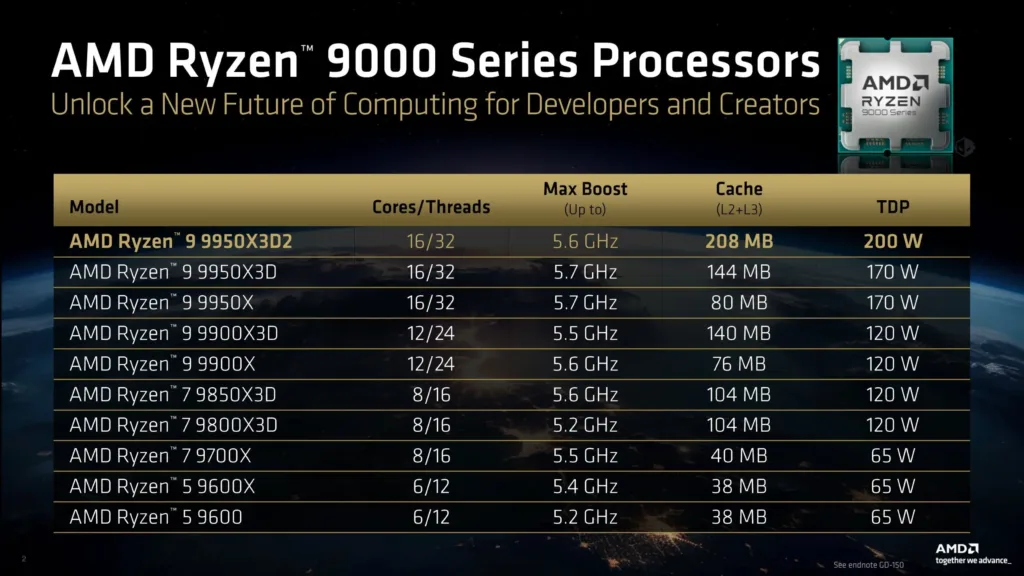 Ryzen 9 9950X3D2 tabulka specifikaci