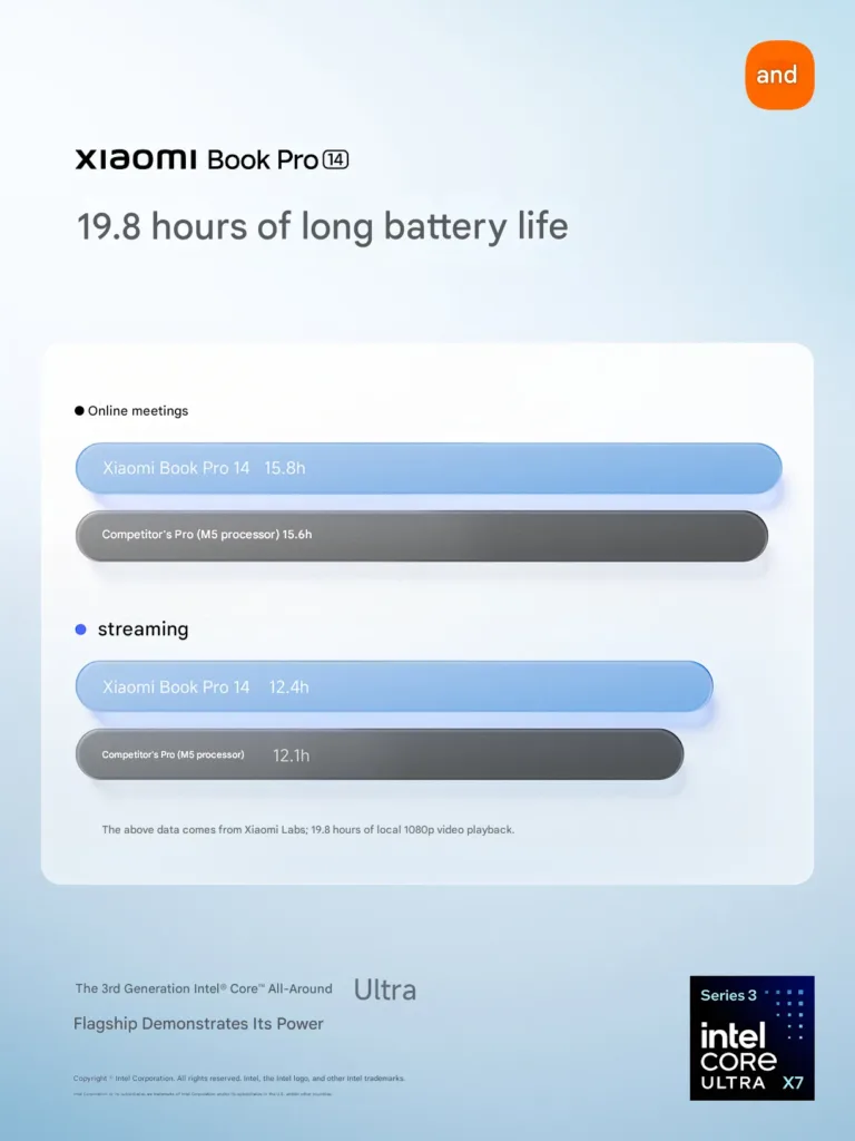 Xiaomi compares Panther Lake Book Pro 14 battery life with Apple MacBook M5 q82 w1224 h 1