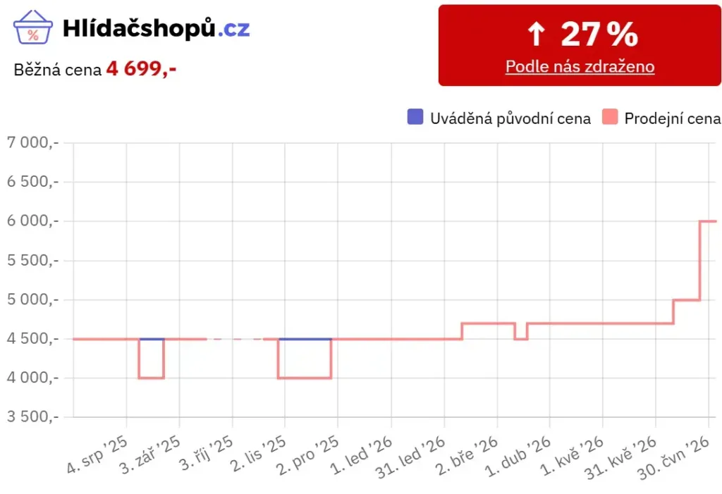 Kingston FURY 32GB KIT DDR5 6000MT s CL30 Beast Black EXPO hlidacshopu