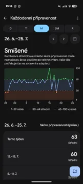 fitbit air pripravenost google health 2