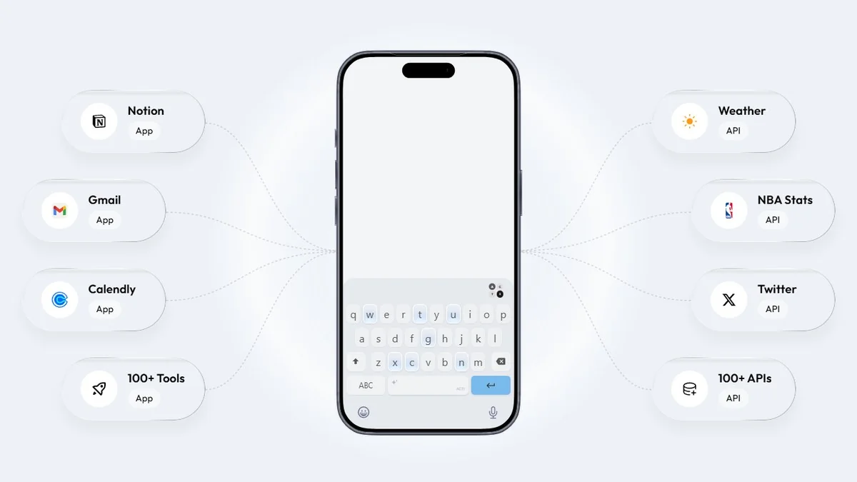 Klávesnice Acti propojuje aplikace a API přímo z klávesnice telefonu (zdroj: openacti.com)