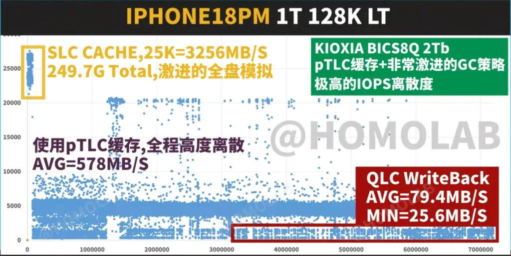 slower iphone 18 pro