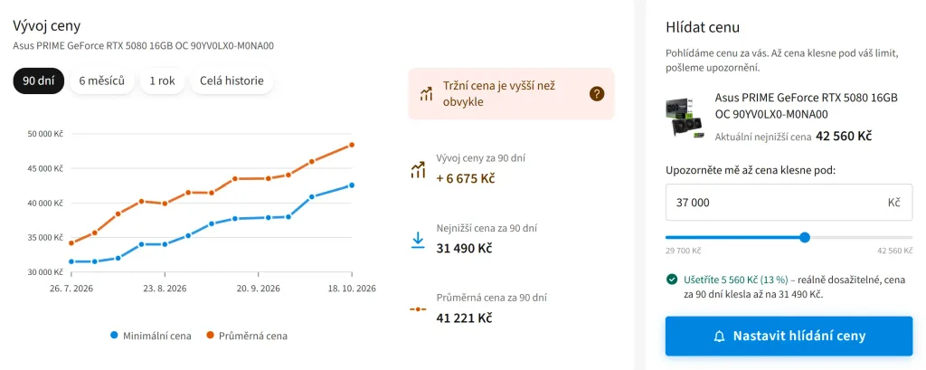 heureka graf vyvoje ceny vylepseni 3