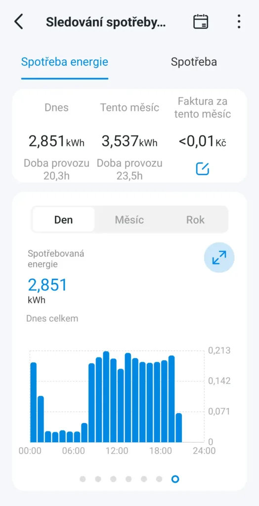 tapo spotreba souhrn